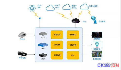 智能駕駛算法開發與信息技術咨詢服務 賦能未來出行
