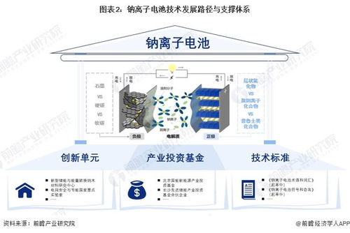 預(yù)見2024 鈉離子電池產(chǎn)業(yè)技術(shù)趨勢、路徑與投資全景展望