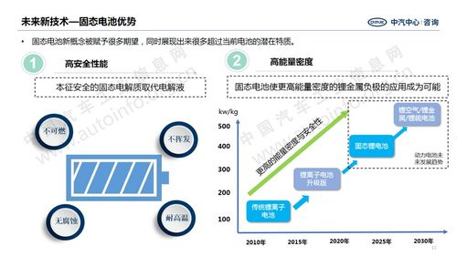 動力電池技術突破方向展望