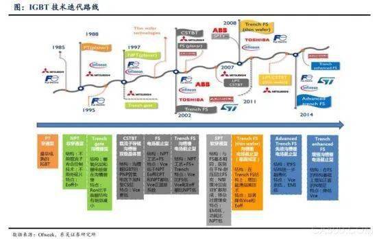 電力電子 風力發電成新領地，功率器件廠商的謀篇布局